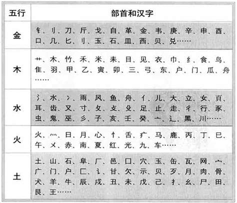 12劃的字屬水|五行属水12画的字